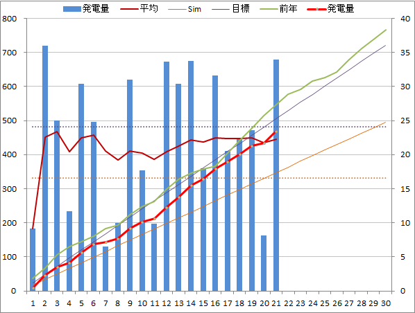 20140921graph.png