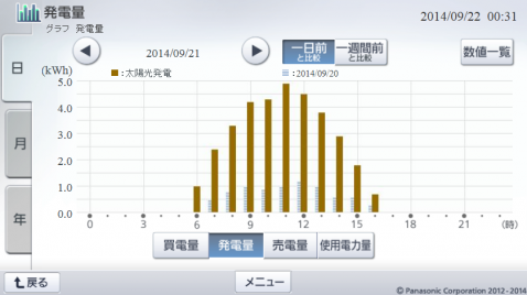20140921hemsgraph.png