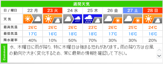 20140921yohou.png