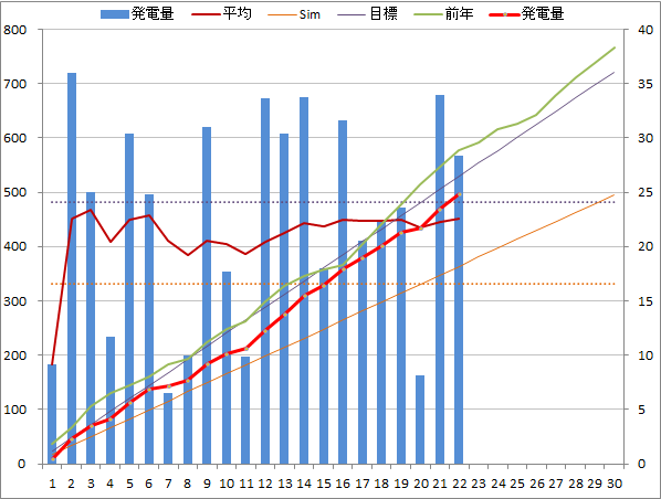 20140922graph.png
