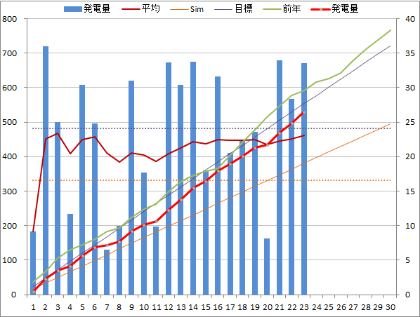 20140923graph.png