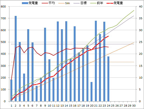 20140924graph.png