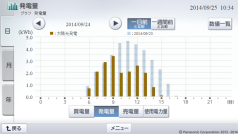 20140924hemsgraph.png