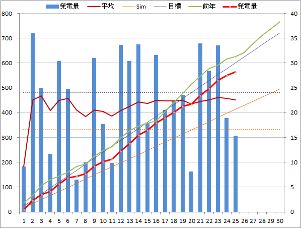 20140925graph.png