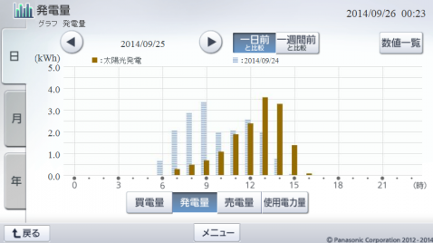 20140925hemsgraph.png