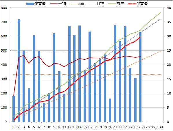 20140926graph.png