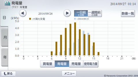 20140926hemsgraph.png
