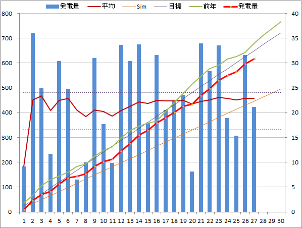 20140927graph.png