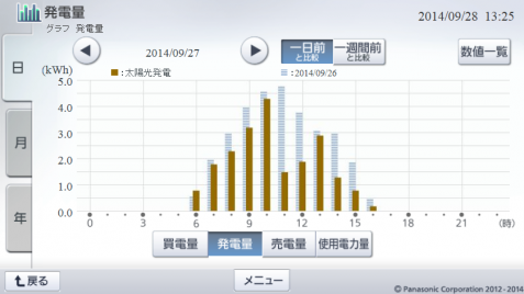 20140927hemsgraph.png