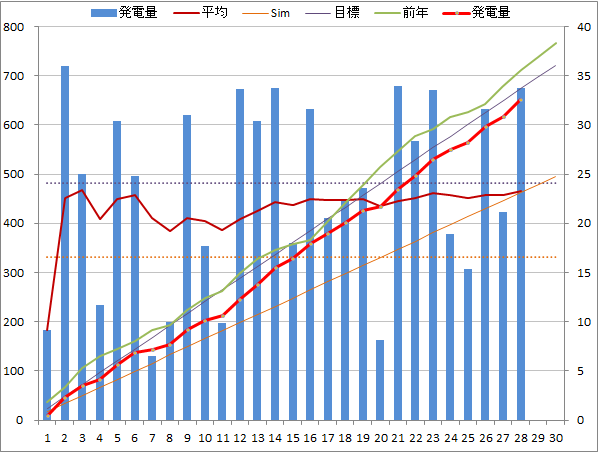 20140928graph.png