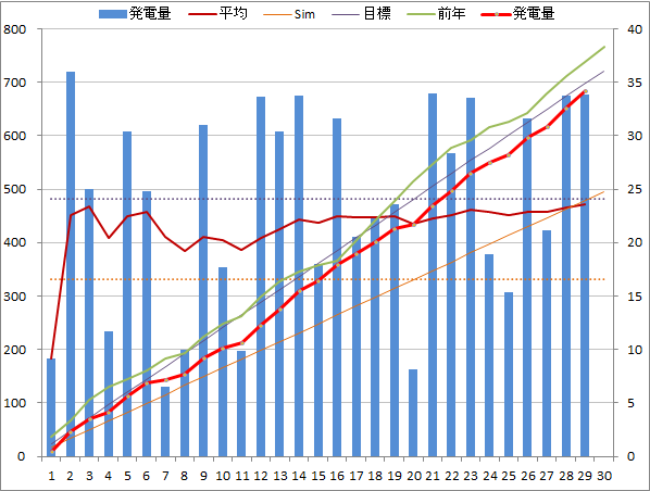 20140929graph.png