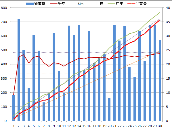 20140930graph.png