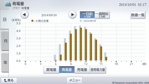 20140930hemsgraph.png
