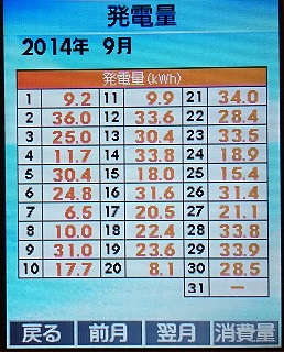 201409hatsuden.jpg