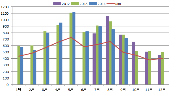 201409sumgraph.png