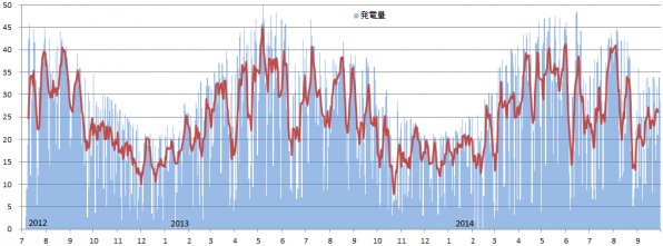 201409total.png