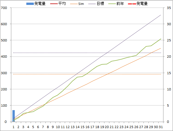 20141001graph.png