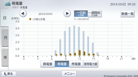 20141001hemsgraph.png