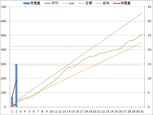 20141002graph.png