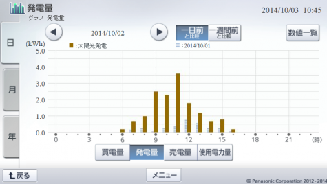 20141002hemsgraph.png
