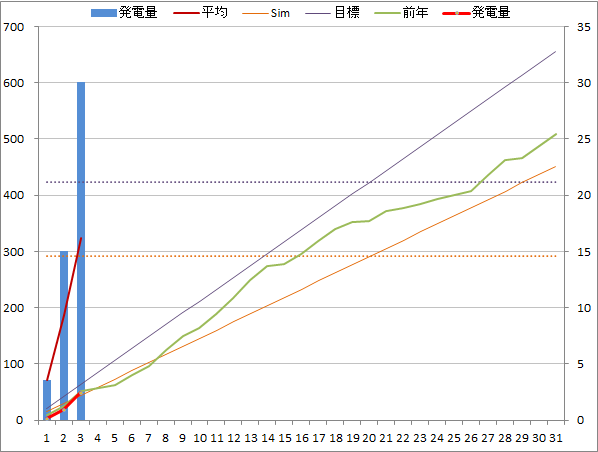 20141003graph.png