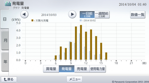 20141003hemsgraph.png