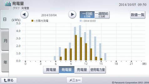 20141004hemsgraph.png