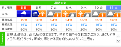 20141004yohou.png