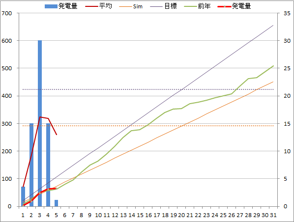20141005graph.png