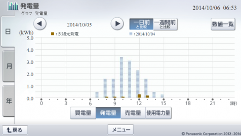 20141005hemsgraph.png