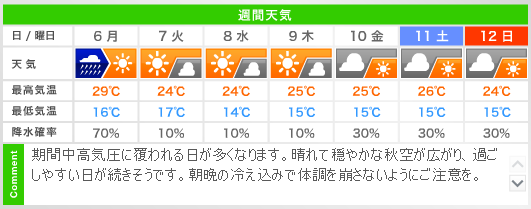 20141005yohou.png