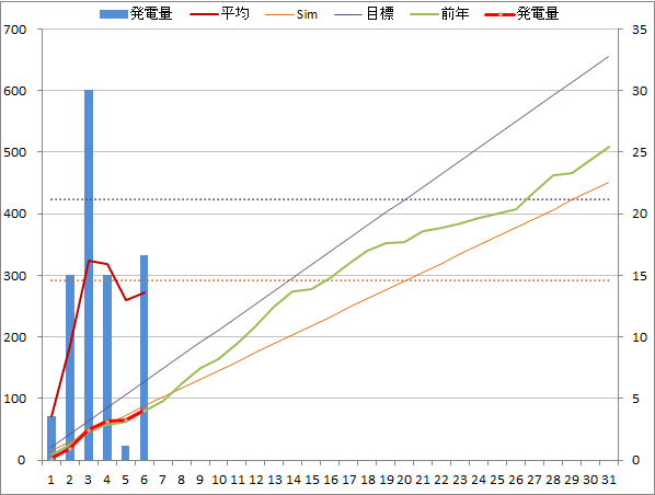 20141006graph.png
