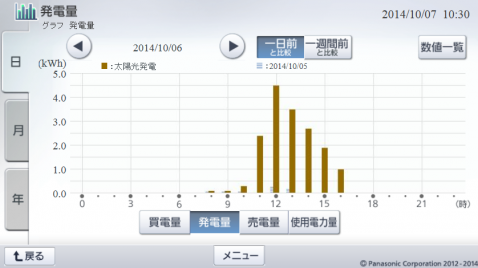 20141006hemsgraph.png