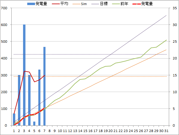 20141007graph.png
