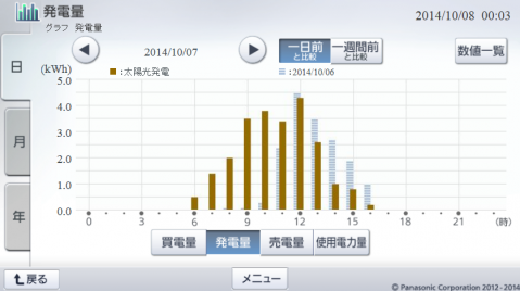 20141007hemsgraph.png