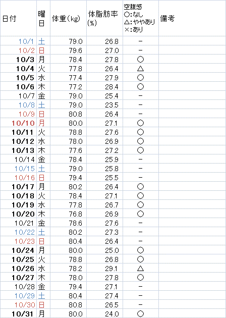 diet_kiroku20111031.gif