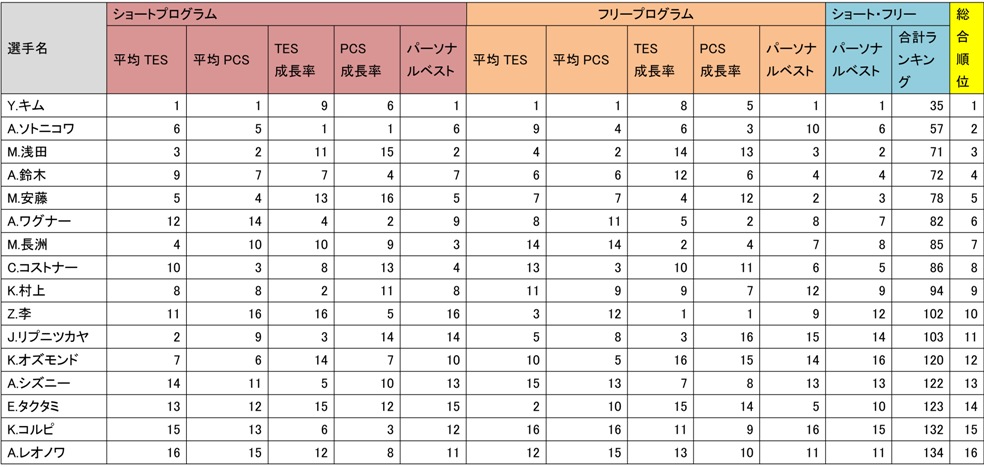 overallranking-3.jpg