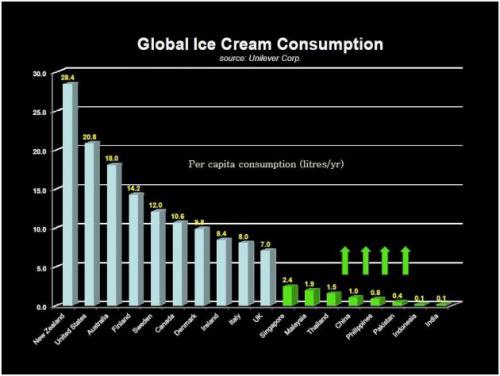 ICE 2