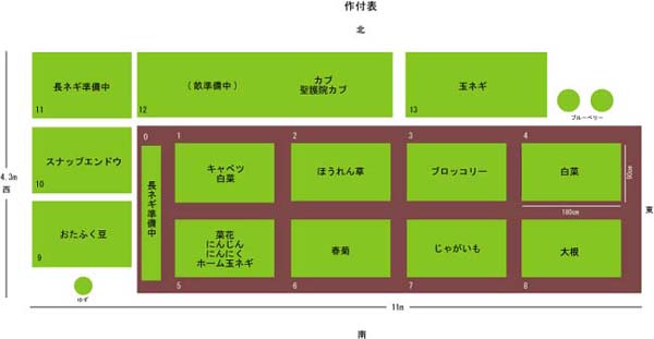 作付け表