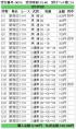 '11新潟記念