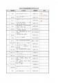 12シーズン大会予定
