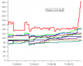 bg_graph_IE_20110928.png