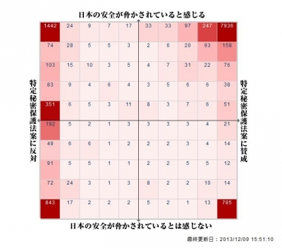 朝日アンケート