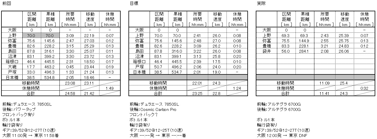 111001-06時間