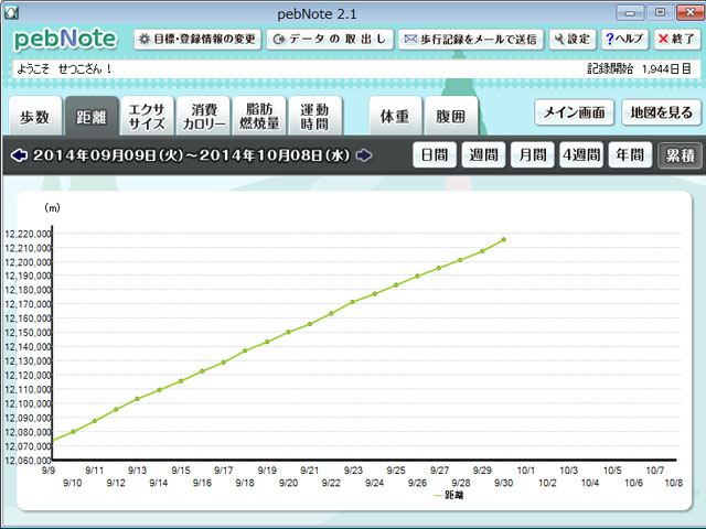 累計12215km