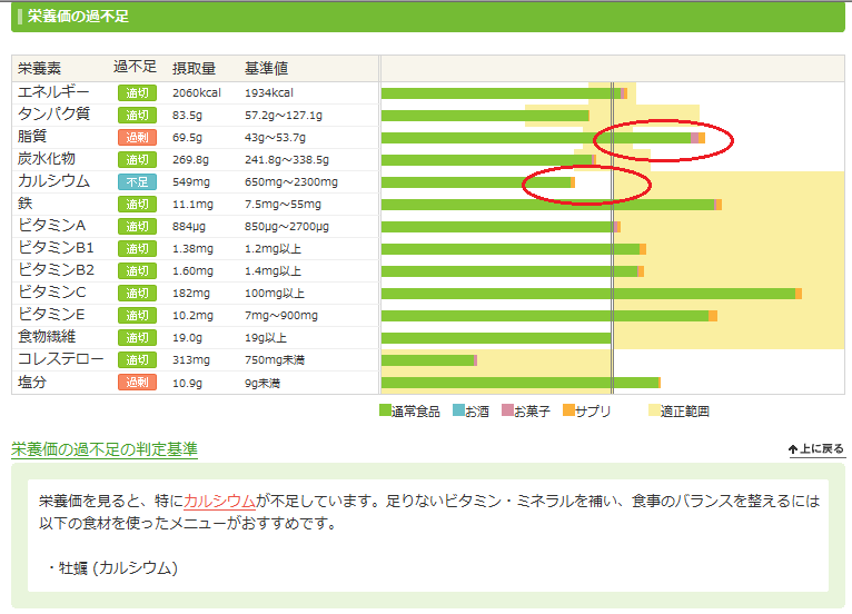 あすけん20131210 その2