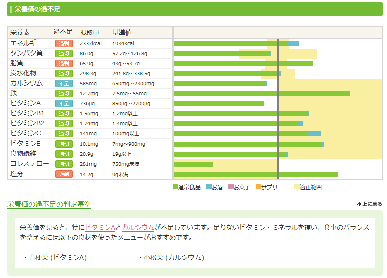 あすけん20131217その2