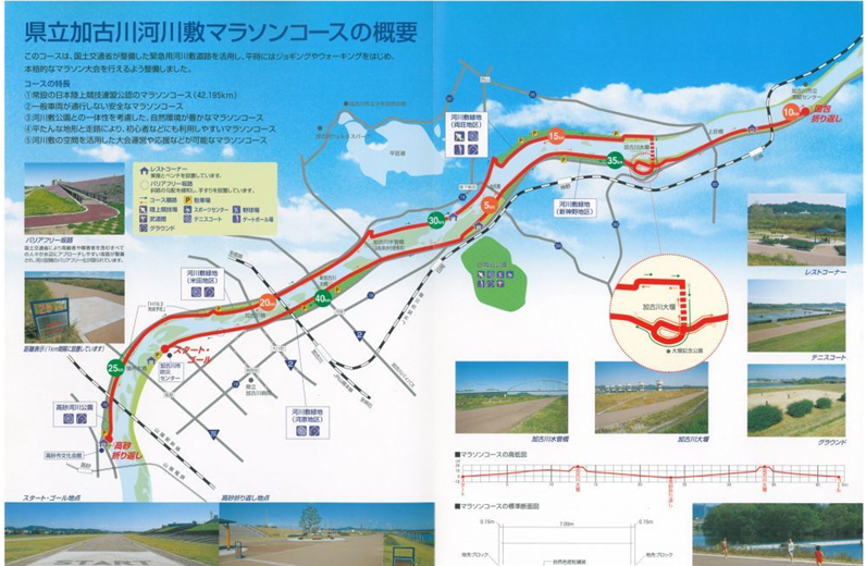 加古川マラソンコース図