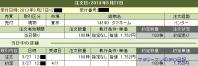 タマホーム_大和証券