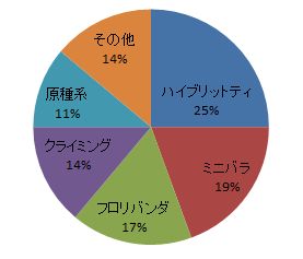 keitou